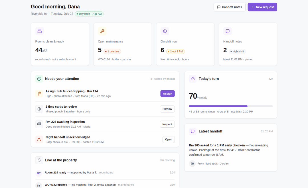 InnOps Manager Today dashboard showing rooms, maintenance, shifts, and handoff notes