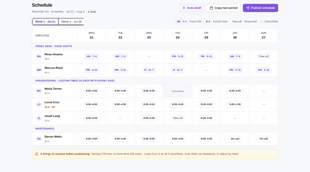 InnOps schedule builder showing a two-week staffing plan